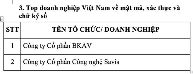 'Chìa khoá vàng 2022' cho các doanh nghiệp an toàn thông tin xuất sắc ảnh 9