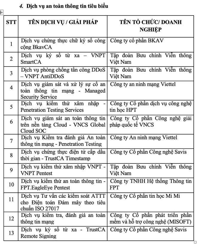 'Chìa khoá vàng 2022' cho các doanh nghiệp an toàn thông tin xuất sắc ảnh 6