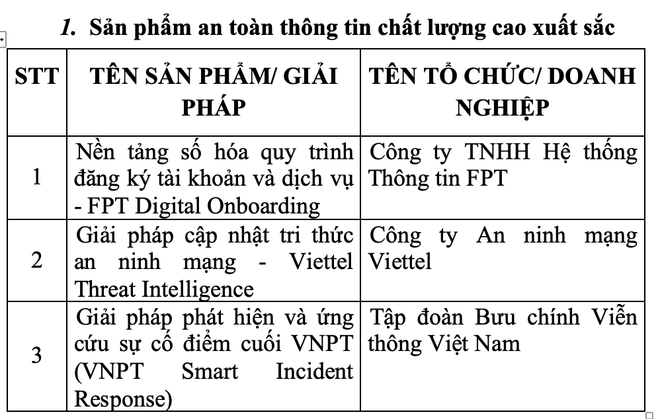 'Chìa khoá vàng 2022' cho các doanh nghiệp an toàn thông tin xuất sắc ảnh 3