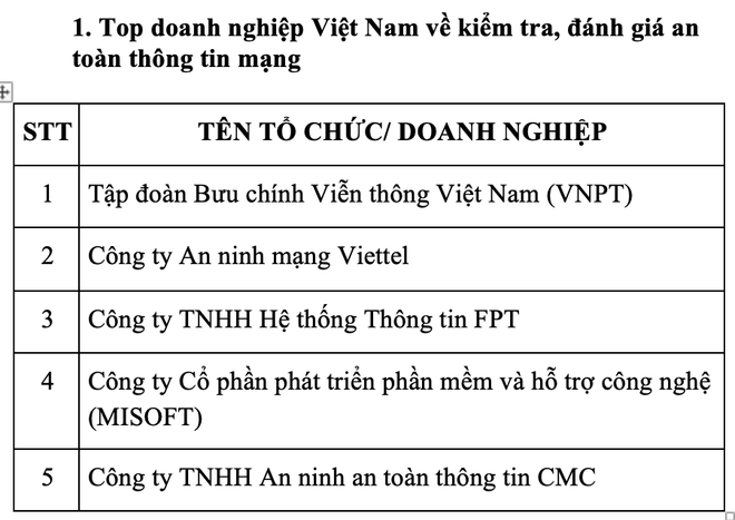 'Chìa khoá vàng 2022' cho các doanh nghiệp an toàn thông tin xuất sắc ảnh 7