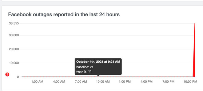 Hàng loạt dịch vụ của Facebook gặp sự cố không thể sử dụng tối 4/10 ảnh 2