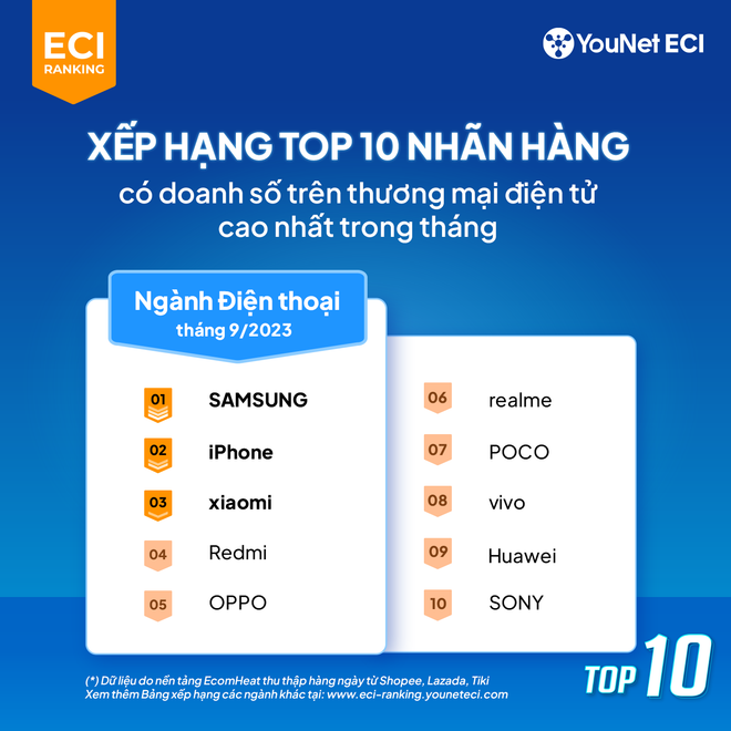 Người Việt chi nghìn tỷ trong tháng Chín để mua smartphone trên mạng ảnh 3