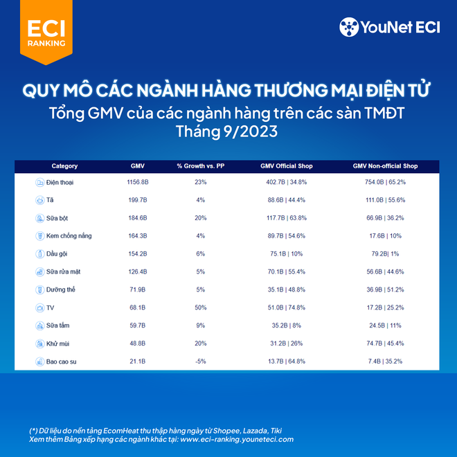 Người Việt chi nghìn tỷ trong tháng Chín để mua smartphone trên mạng ảnh 2