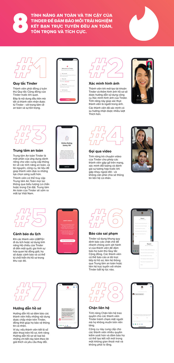 Chuyên gia an ninh mạng đưa lời khuyên an toàn khi hẹn hò qua ứng dụng ảnh 2