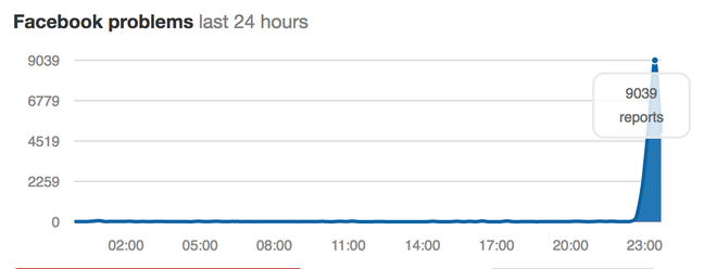 Người dùng than trời vì Facebook không gửi được ảnh qua Messenger ảnh 7