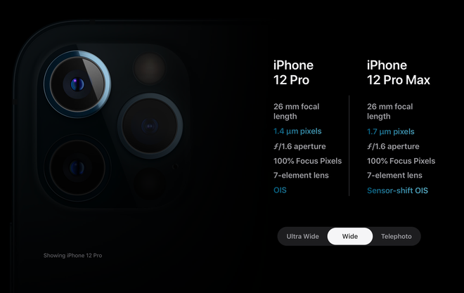 iPhone 12 ra mắt: Ngoại trừ sử dụng 5G thì không có gì đặc biệt ảnh 12
