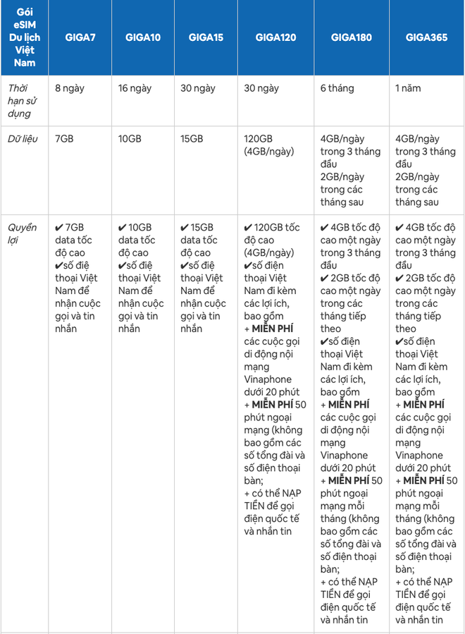 Các gói cước di động dành cho du khách nước ngoài đến Việt Nam ảnh 3