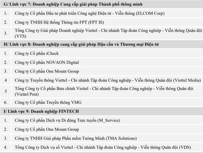 Vinh danh Top 10 doanh nghiệp Công nghệ thông tin Việt Nam 2021 ảnh 8