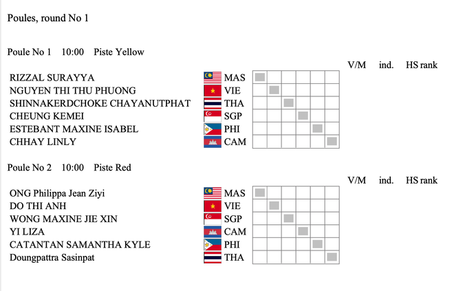 SEA Games 31 ngày 14/5: Tuyển đấu kiếm Việt Nam tiếp tục "giành vàng"? ảnh 2