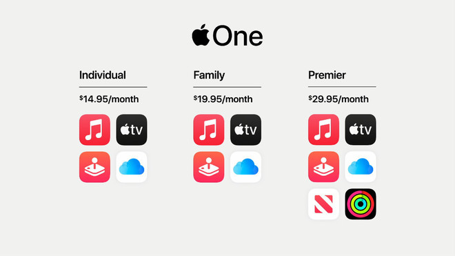 Apple One mới thực sự 'hút máu' người dùng? 'Mổ xẻ' lý do Apple chưa ra mắt iPhone 12 trong tháng 9/2020 ảnh 2