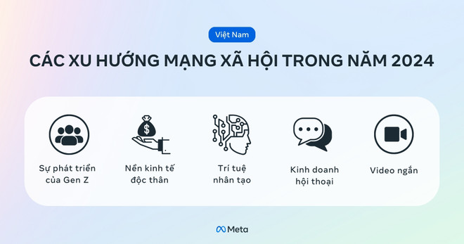 Năm xu hướng trên mạng xã hội mà doanh nghiệp cần lưu ý trong năm 2024. nam-xu-huong-mang-xa-hoi-ma-doanh-nghiep-can-luu-y-trong-nam-2024-3546.jpg