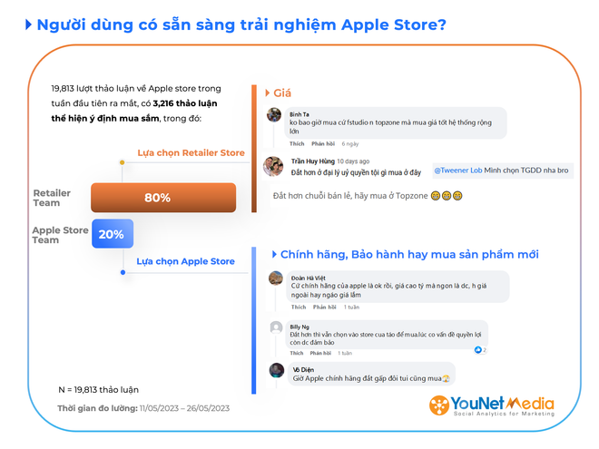 Phản ứng của người dùng sau 1 tuần Apple Store online Việt Nam ra mắt ảnh 3