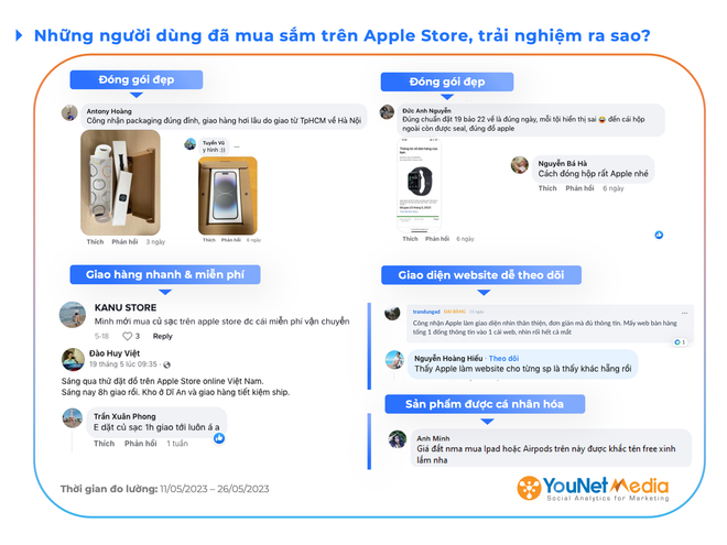Phản ứng của người dùng sau 1 tuần Apple Store online Việt Nam ra mắt ảnh 4