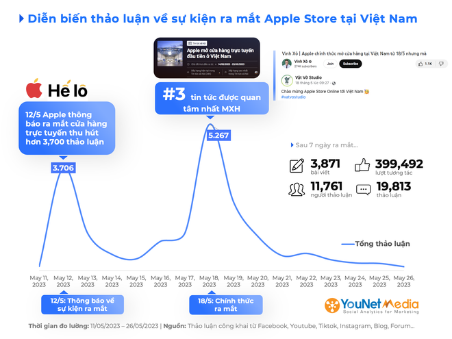 Phản ứng của người dùng sau 1 tuần Apple Store online Việt Nam ra mắt ảnh 2