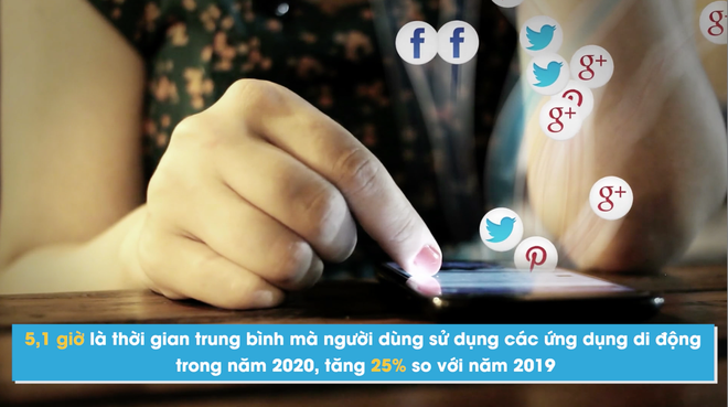 Người dùng Việt tốn hơn 5 tiếng mỗi ngày chỉ để dùng smartphone ảnh 1