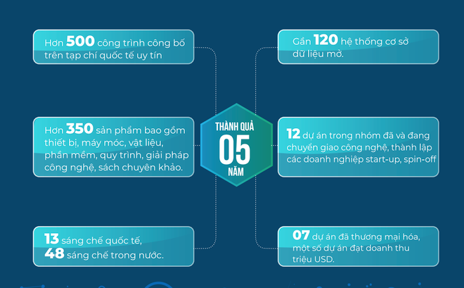 Giáo sư Vũ Hà Văn và hành trình 5 năm thay đổi văn hóa làm khoa học ảnh 2