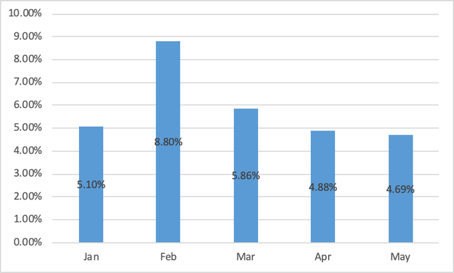 Trẻ em Việt làm gì trên mạng trong thời gian giãn cách xã hội? ảnh 2