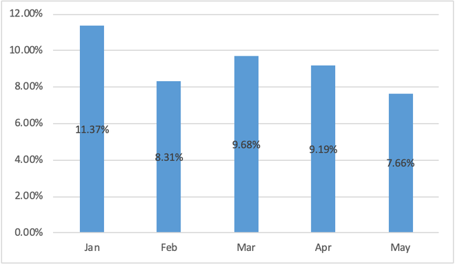 Trẻ em Việt làm gì trên mạng trong thời gian giãn cách xã hội? ảnh 1