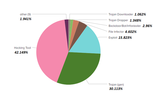 Cứ 3 email rác lại có một email có đính kèm tập tin mã độc ảnh 2