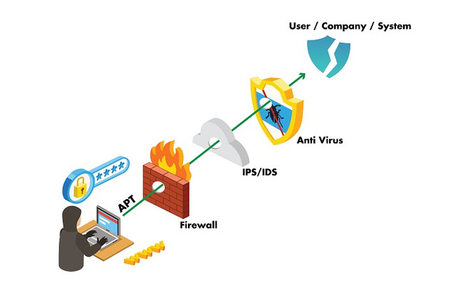 Những dự báo về an ninh mạng Việt Nam trong năm 2023 ảnh 1