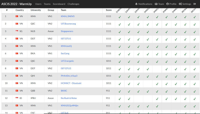 Khởi động cuộc thi "Sinh viên với An toàn thông tin ASEAN" năm 2022 ảnh 3