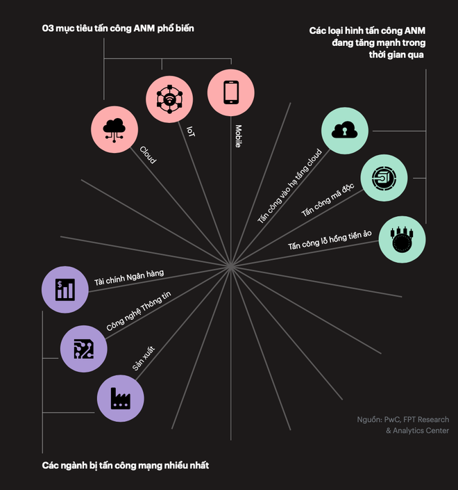Những dự báo cho công nghệ tại Việt Nam giai đoạn 2023-2025 ảnh 3