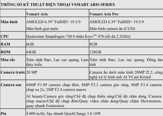 Vinsmart ra mắt Aris Pro - Điện thoại camera ẩn đầu tiên tại Việt Nam ảnh 2