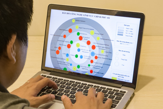 Lần đầu tiên Việt Nam có bản đồ Công nghệ Thông tin và Truyền thông ảnh 1