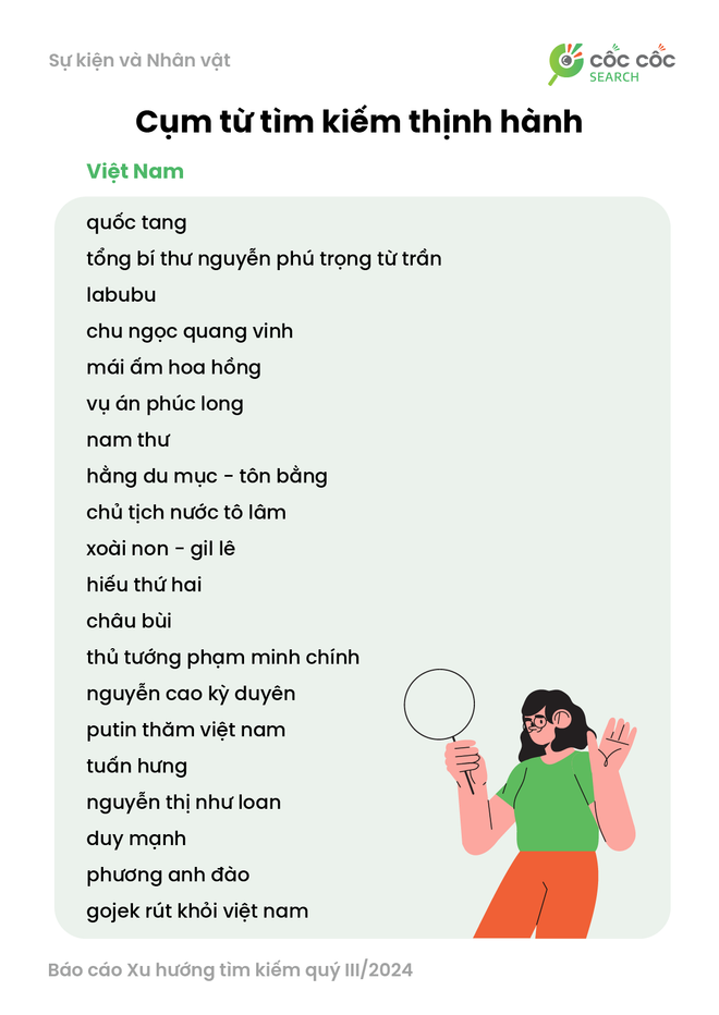 Su kien va Nhan vat Viet Nam Q3 2024.png