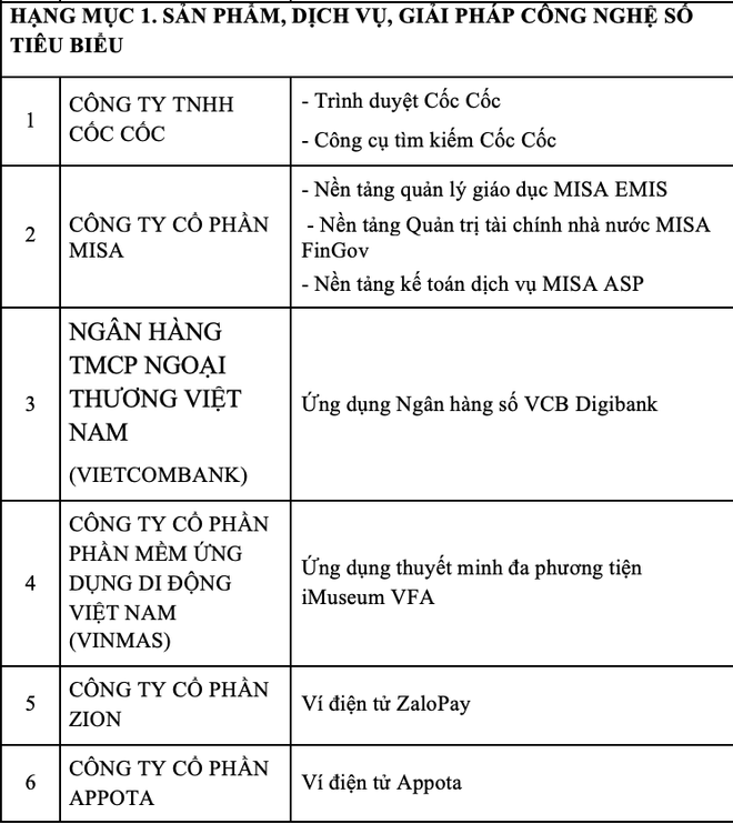 Vietnam Digital Awards 2021 - Vinh danh các giải pháp chuyển đổi số ảnh 2