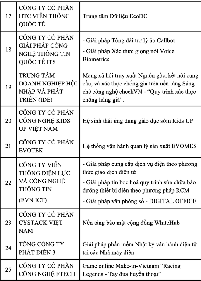 Vietnam Digital Awards 2021 - Vinh danh các giải pháp chuyển đổi số ảnh 4