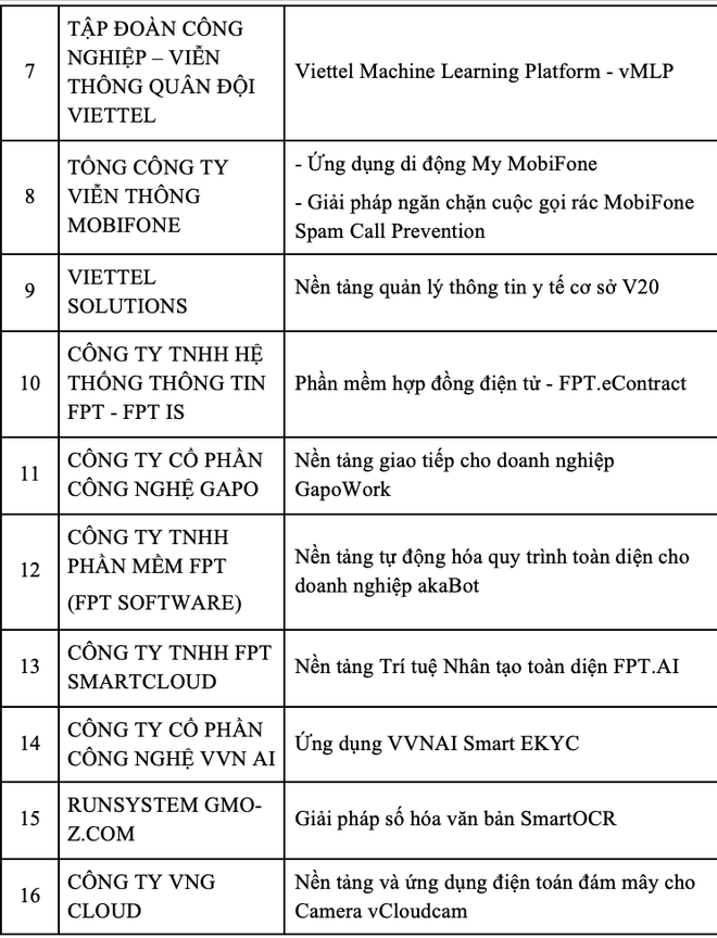 Vietnam Digital Awards 2021 - Vinh danh các giải pháp chuyển đổi số ảnh 3