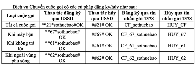 Cảnh báo lợi dụng tính năng Chuyển hướng cuộc gọi để đánh cắp mã OTP ảnh 2