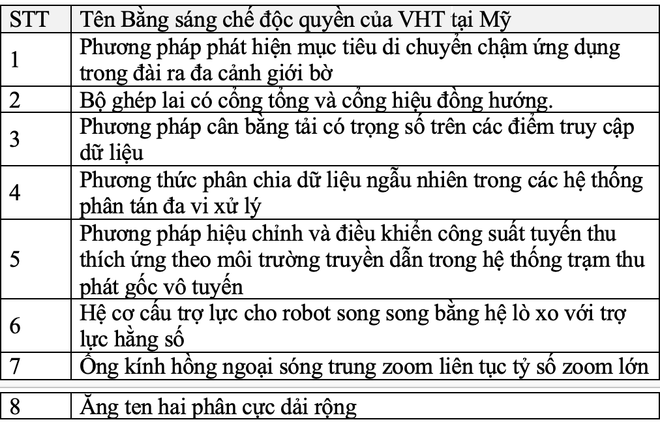 Viettel bội thu bằng sáng chế công nghệ trong năm 2021 ảnh 2