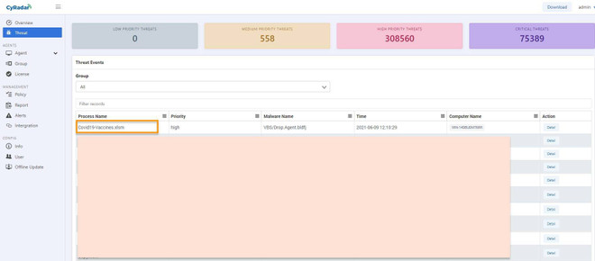 Cảnh giác hacker lợi dụng COVID-19 phát tán mã độc qua email giả mạo ảnh 1