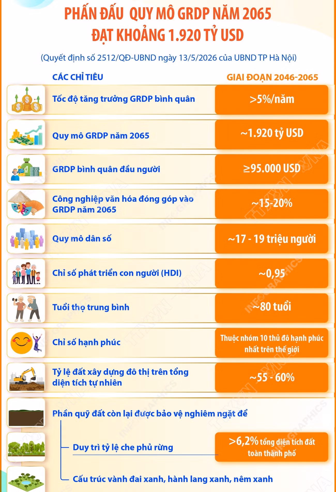 2906-quy-hoach-tong-the-thu-do-tam-nhin-100-nam-7.jpg