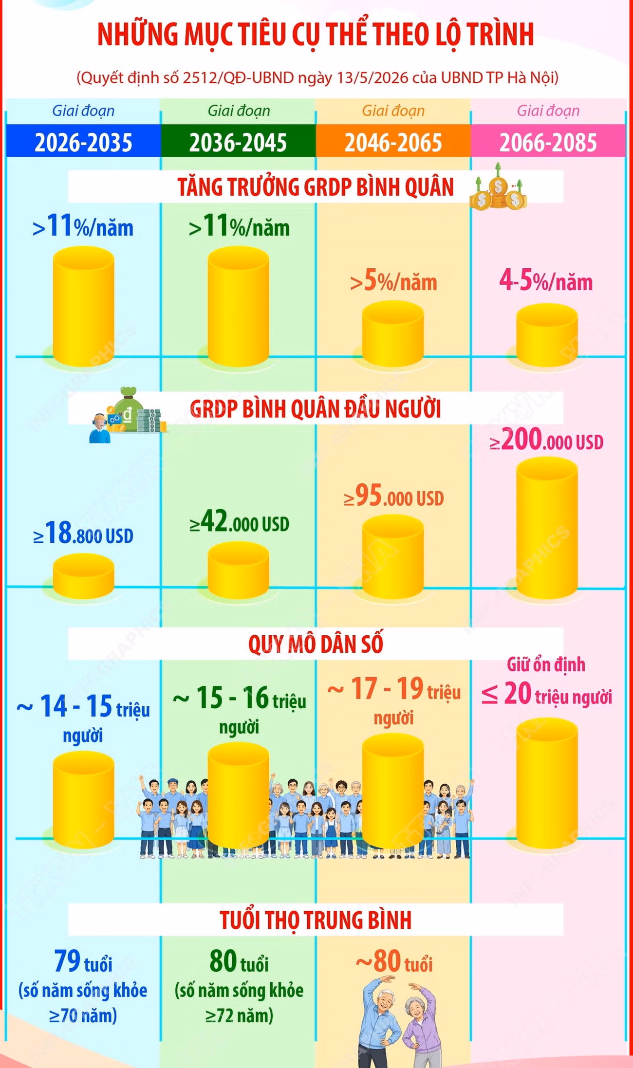 2906-quy-hoach-tong-the-thu-do-tam-nhin-100-nam-3.jpg