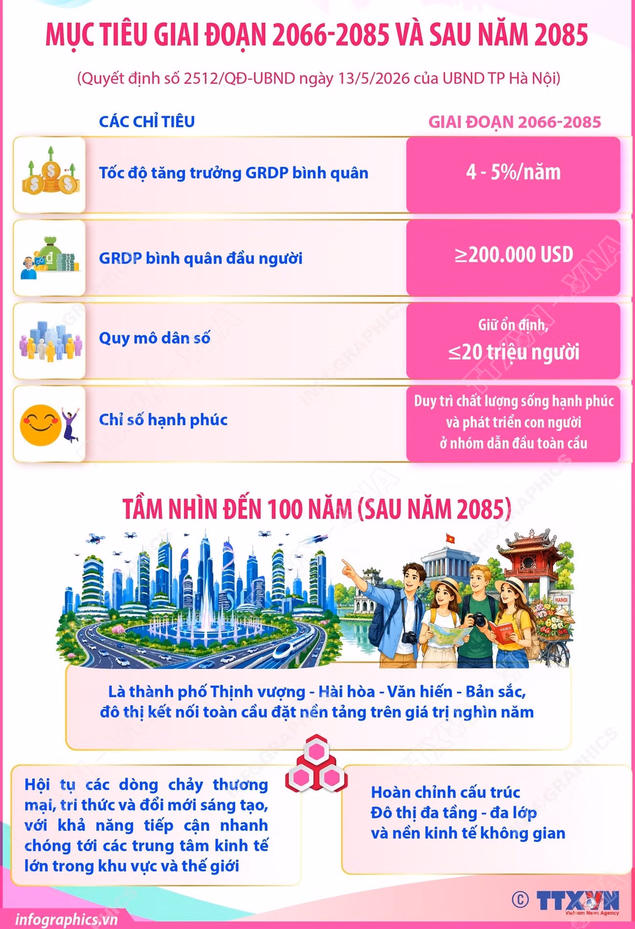 2906-quy-hoach-tong-the-thu-do-tam-nhin-100-nam-8.jpg