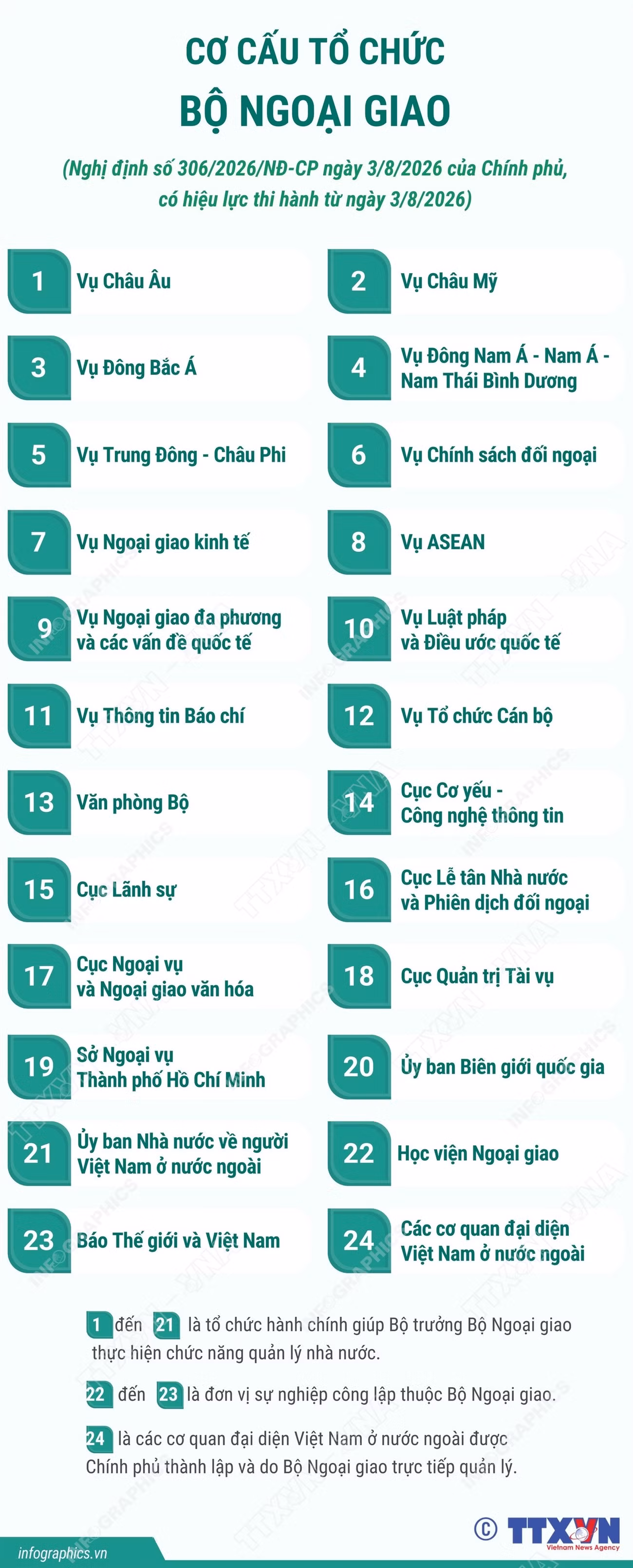 0608-co-cau-to-chuc-bo-ngoai-giao.jpg