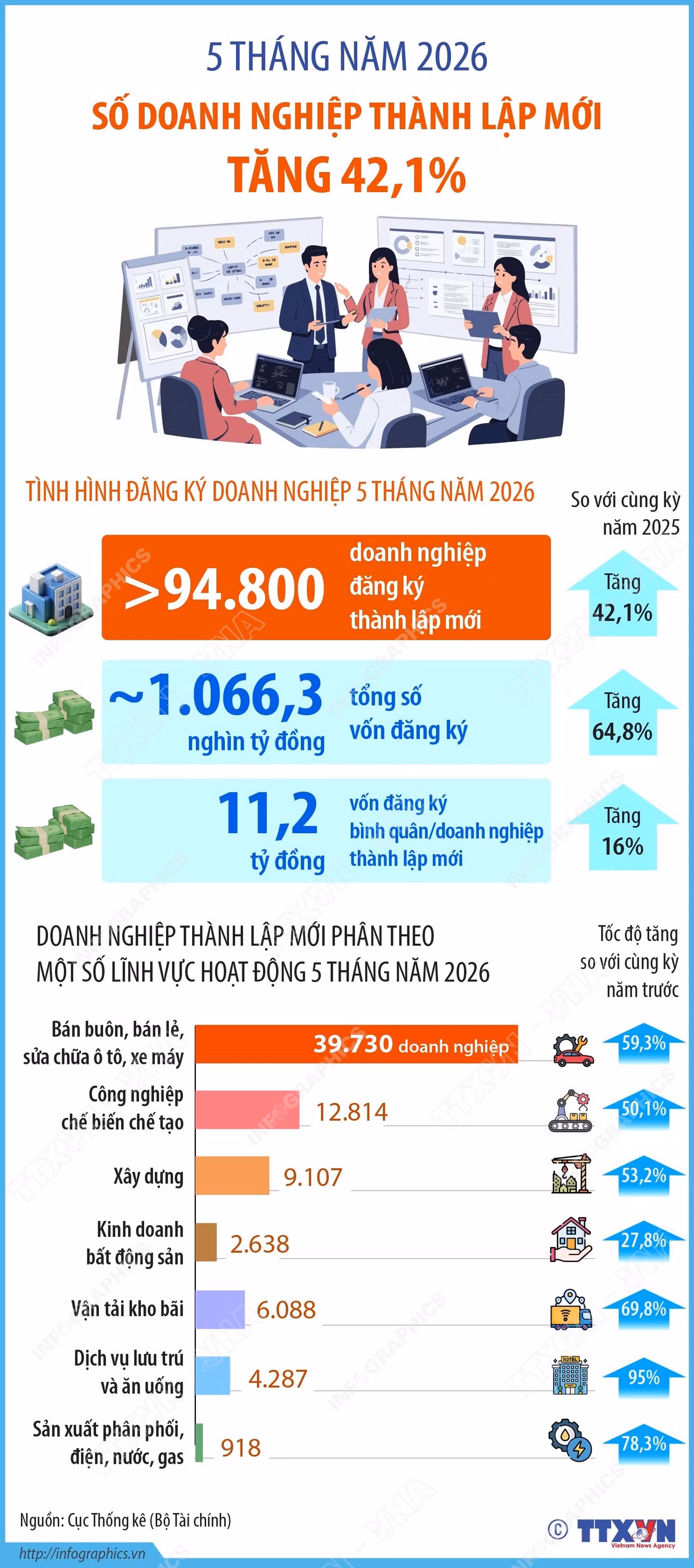 0406-doanh-nghiep-thanh-lap-moi.jpg