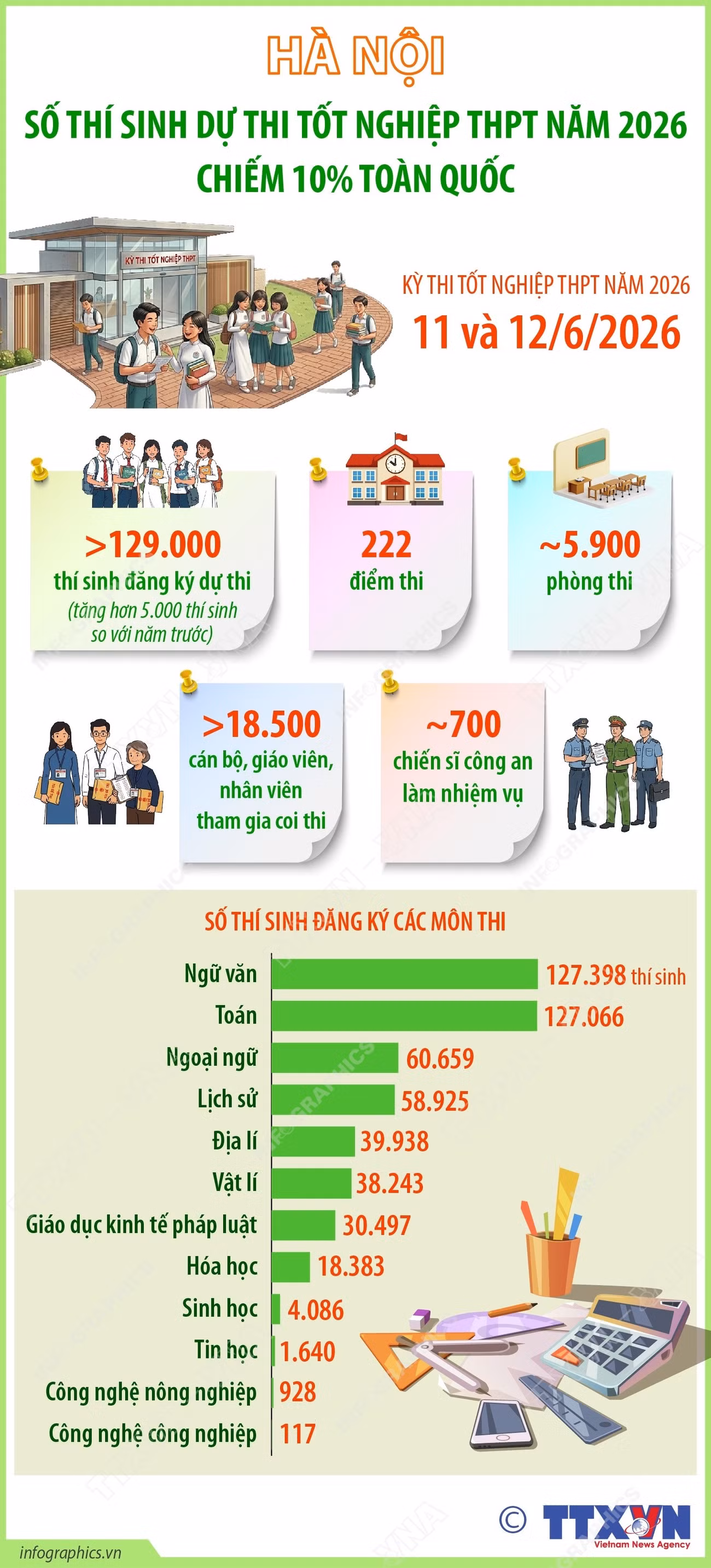 0306-thi-tot-nghiep-thpt.jpg