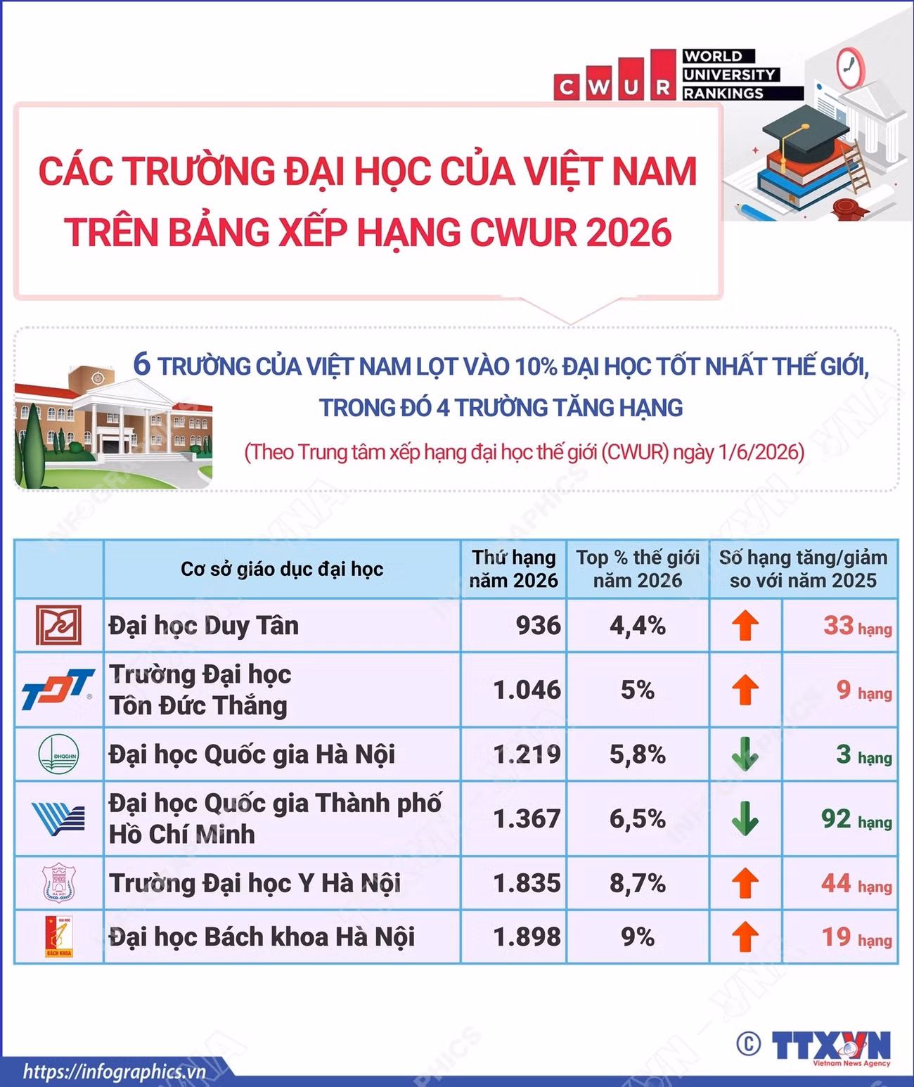 0406-bon-dai-hoc-viet-nam.png