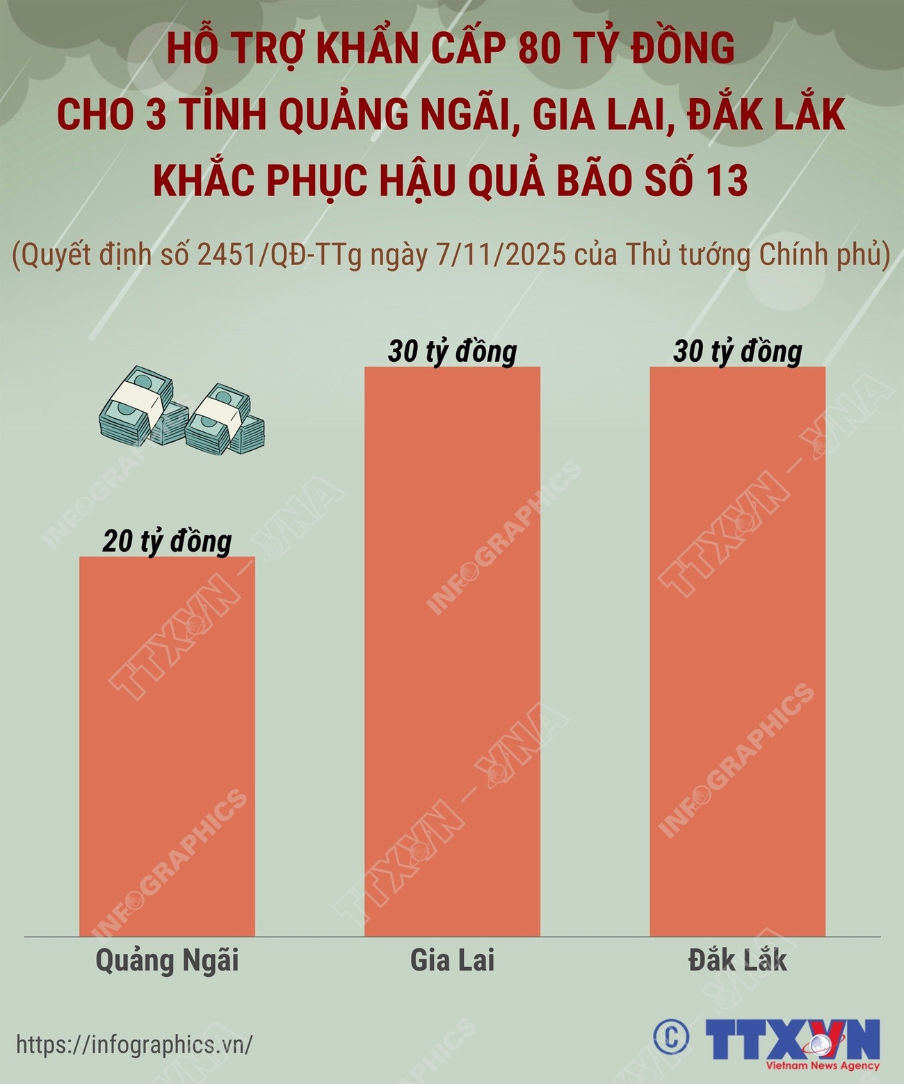 0711-ho-tro-dak-lak-gia-lai-quang-ngai.jpg