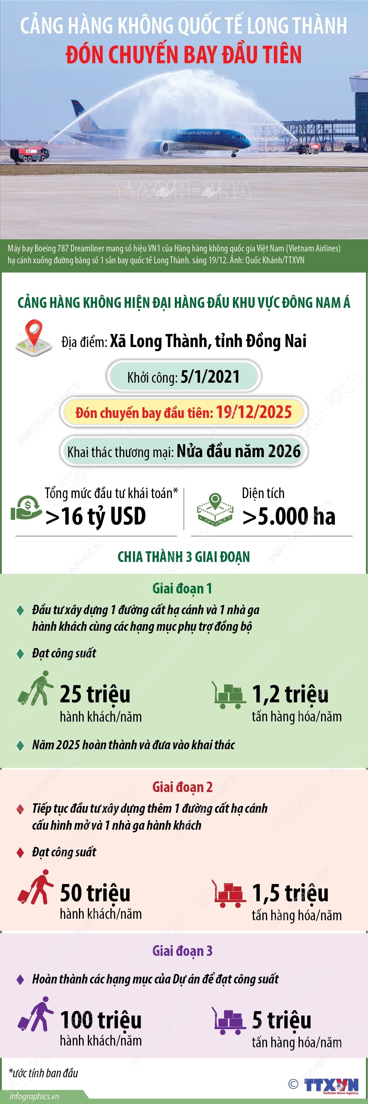 Cảng Hàng không Quốc tế Long Thành đón chuyến bay đầu tiên 2 2012-cang-long-thanh.jpg