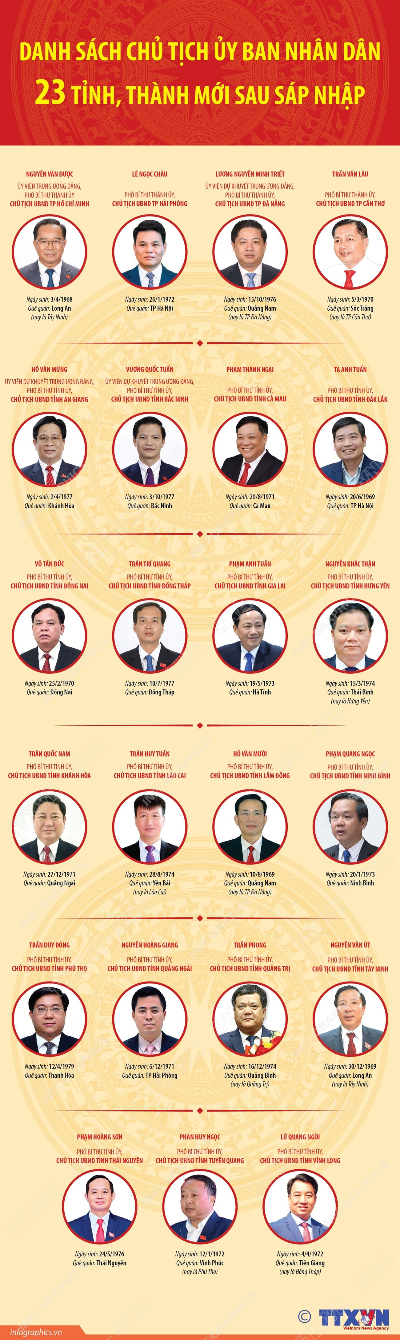 3006-danh-sach-chu-tich-ubnd-moi-sau-sap-nhap.jpg
