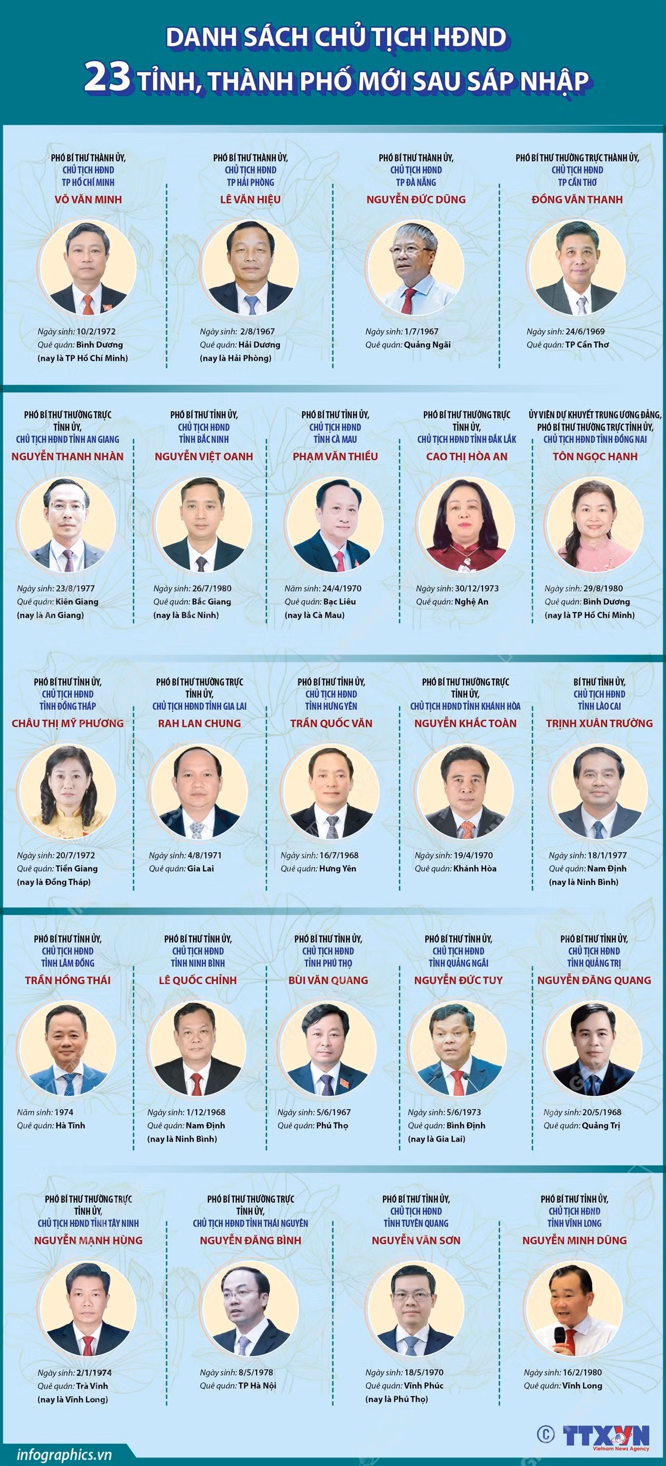3006-danh-sach-chu-tich-hdnd-moi-sau-sap-nhap.jpg