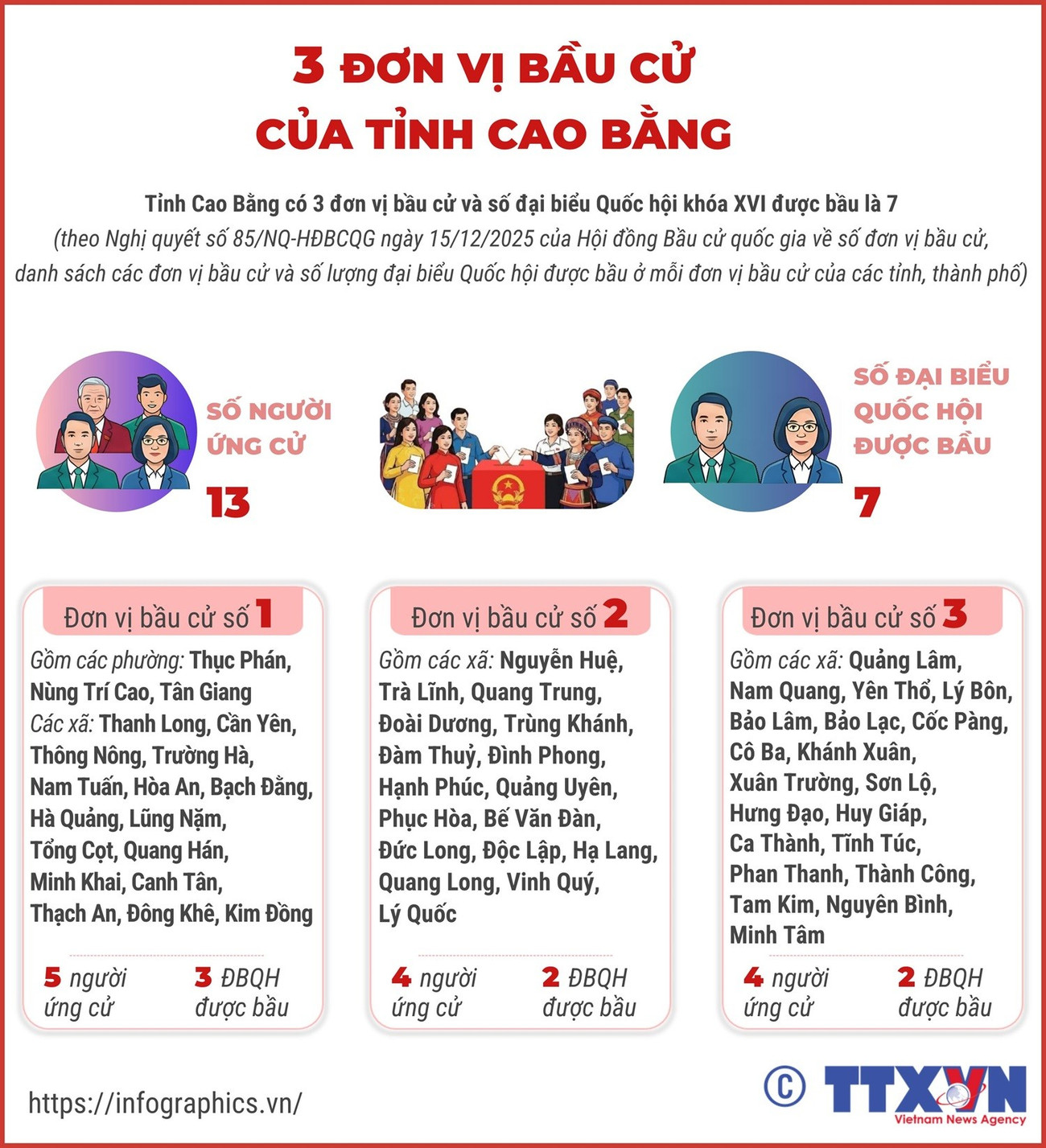 Bầu cử Quốc hội và HĐND: 3 đơn vị bầu cử của tỉnh Cao Bằng 2 2702-bau-cu-cao-bang.jpg