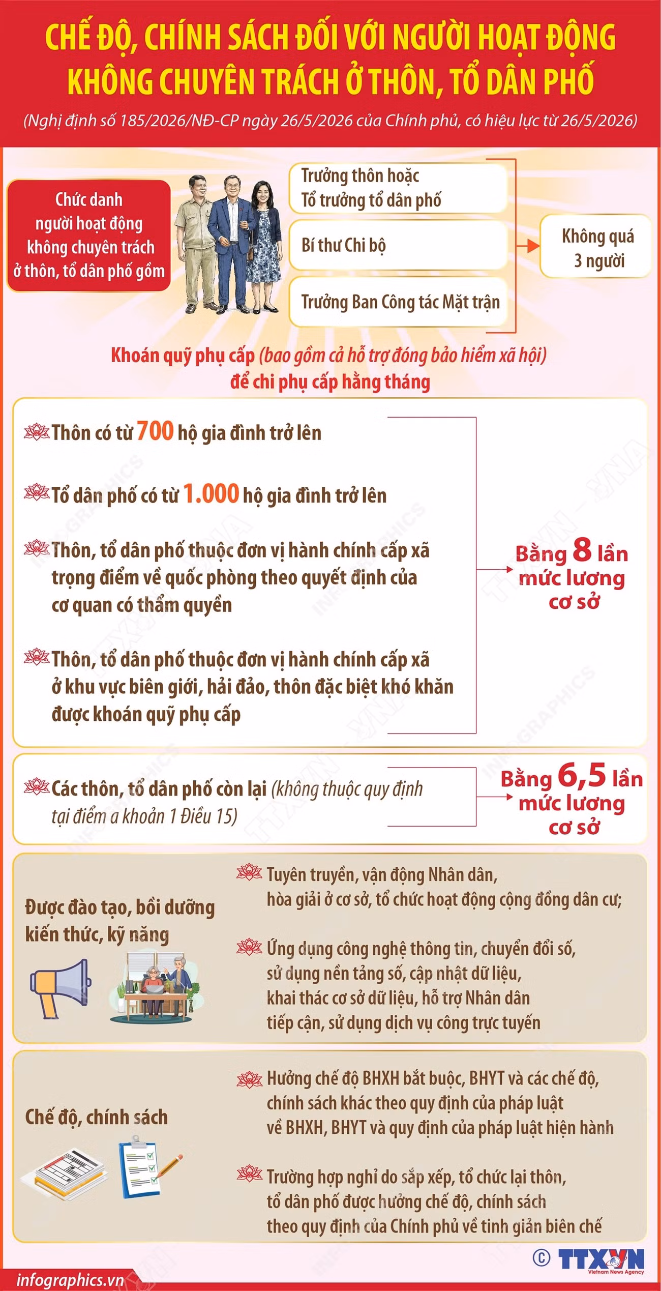 0306-che-do-chinh-sach-nguoi-hoat-dong-khong-chuyen-tranh-o-thon-to-dan-pho.jpg