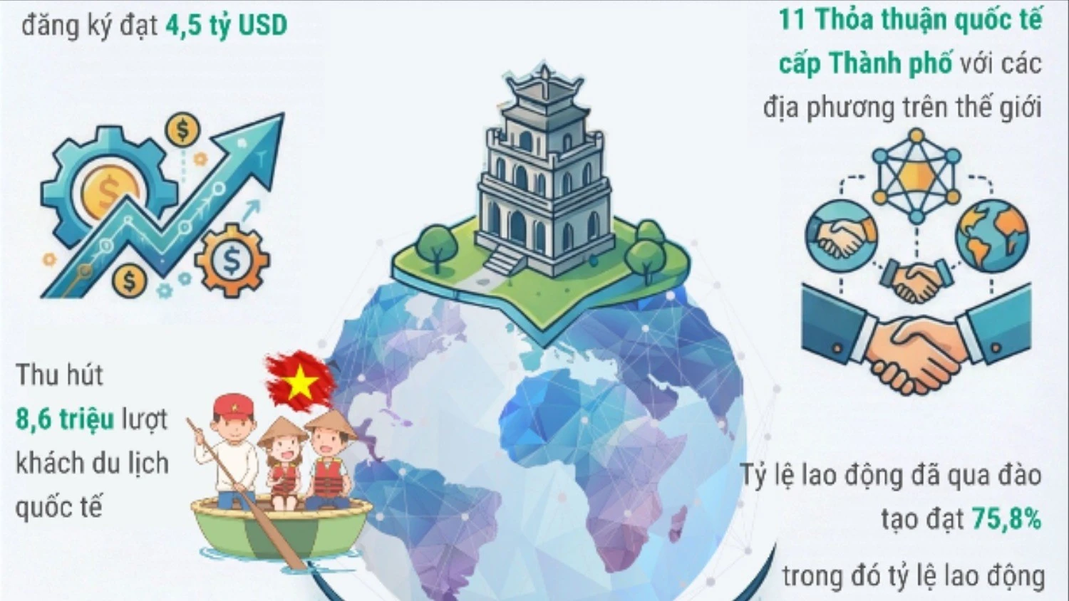 Hà Nội triển khai kế hoạch hội nhập kinh tế quốc tế năm 2026