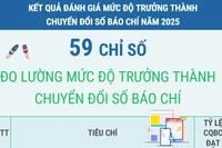 59 chỉ số đo lường mức độ trưởng thành chuyển đổi số báo chí năm 2025
